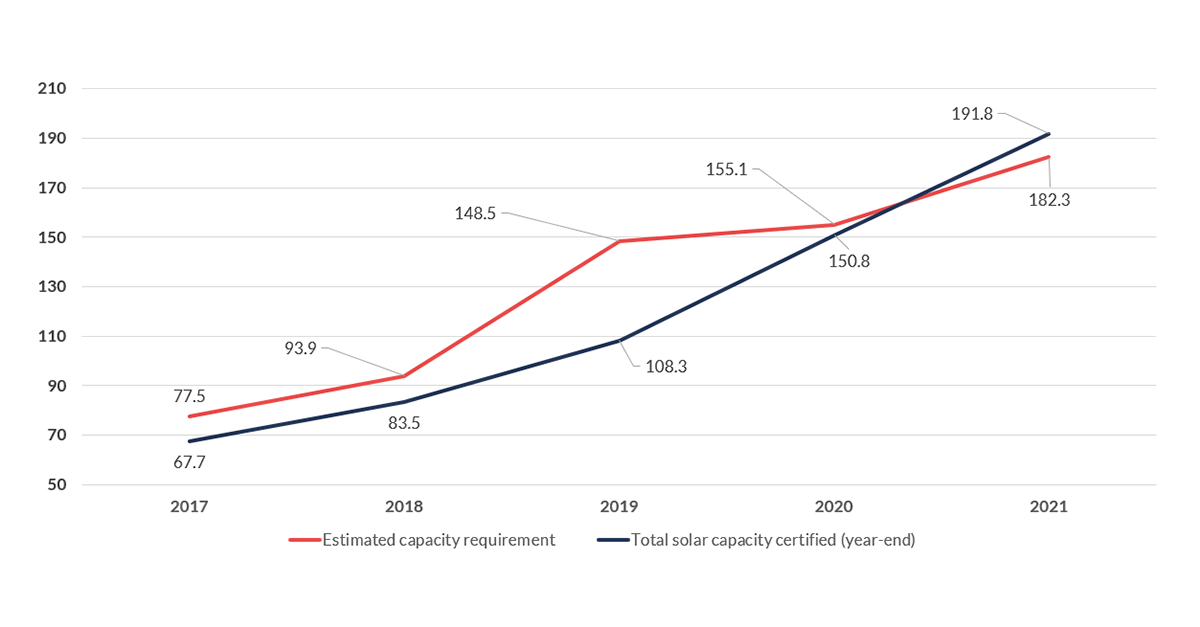 solar_capacity-2022.png